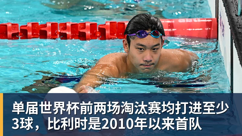 单届世界杯前两场淘汰赛均打进至少3球,比利时是2010年以来首队